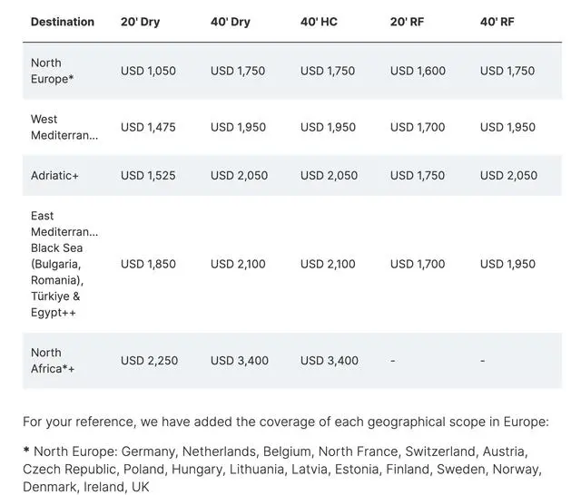 两大航运巨头宣布亚欧航线11月起逆势涨价