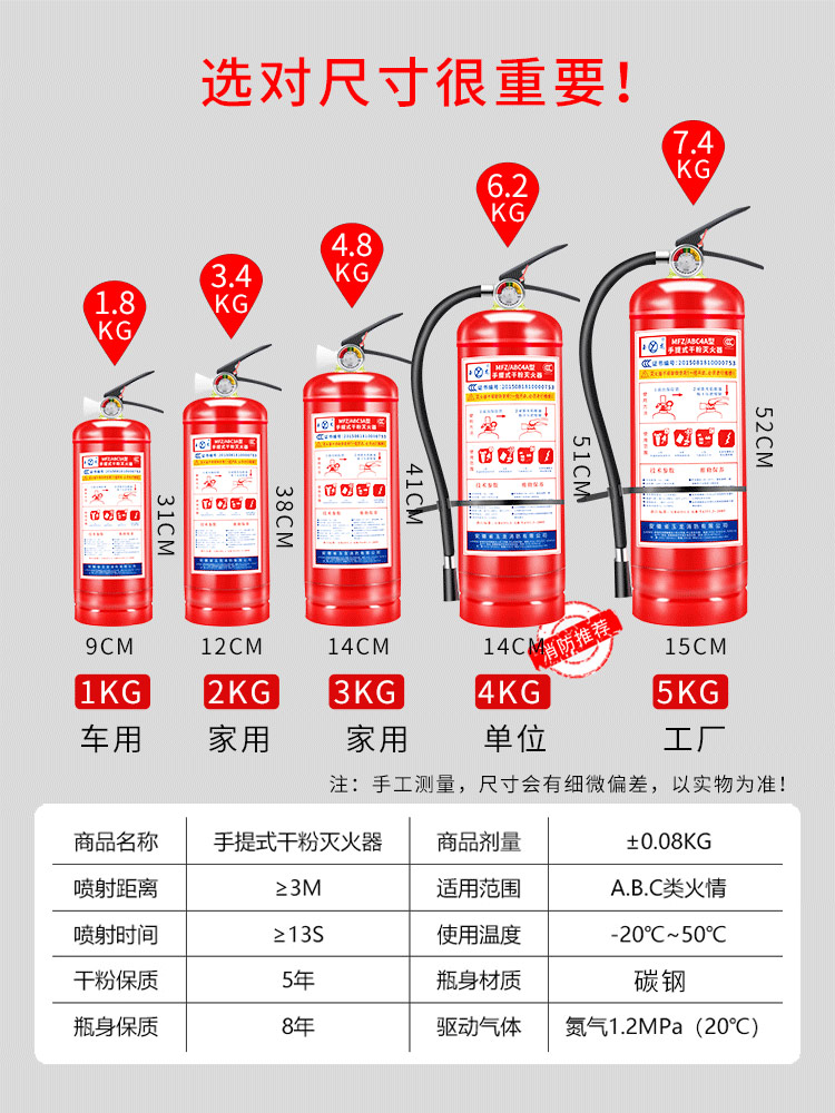 2.2类危险品灭火器构造