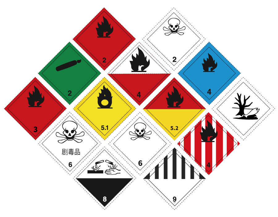 危险品仓储存放要求