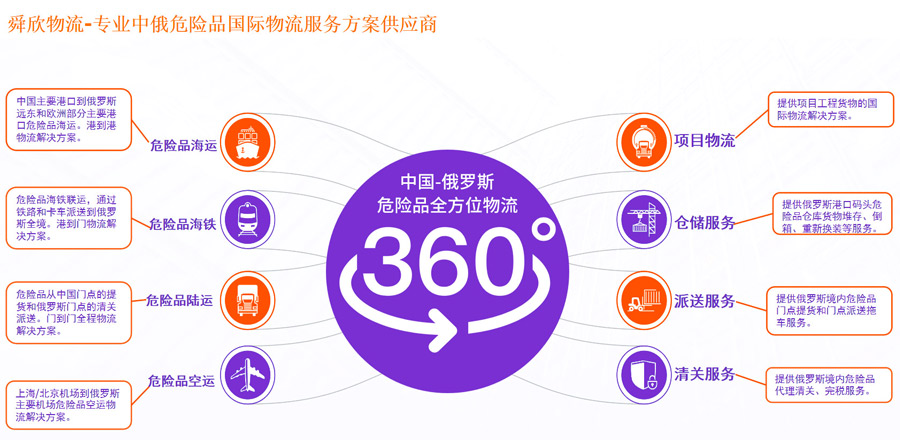 Sino-russian dangerous goods logistics