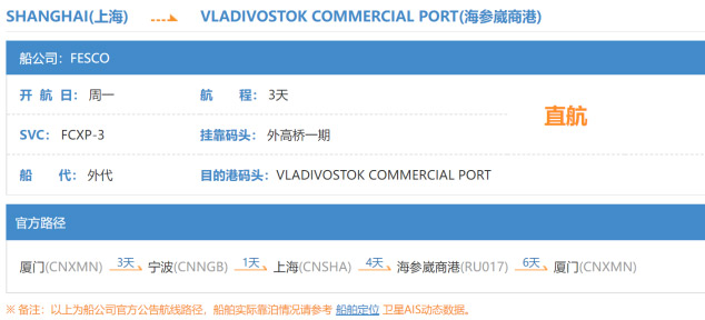 FCXP-3 route of FESCO Far East of Russia