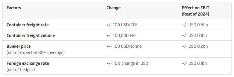 Performance influencing factors
