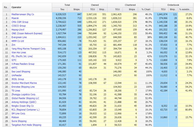 Global capacity rose in August