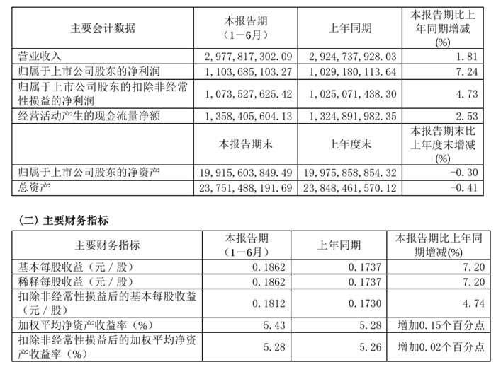 Tangshan Port releases semi-annual report for 2024