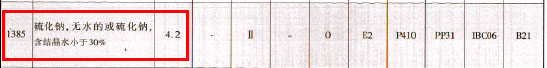 Sodium Sulfide Class 4.2 UN1385 example diagram