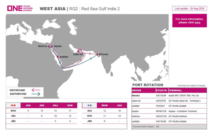 ONE launches RG2 route connecting India's West coast with the Middle East and Red Sea