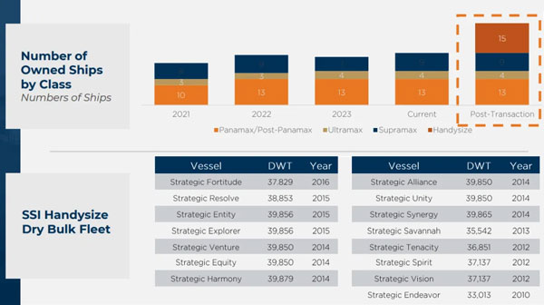 MTM offers a transformational opportunity