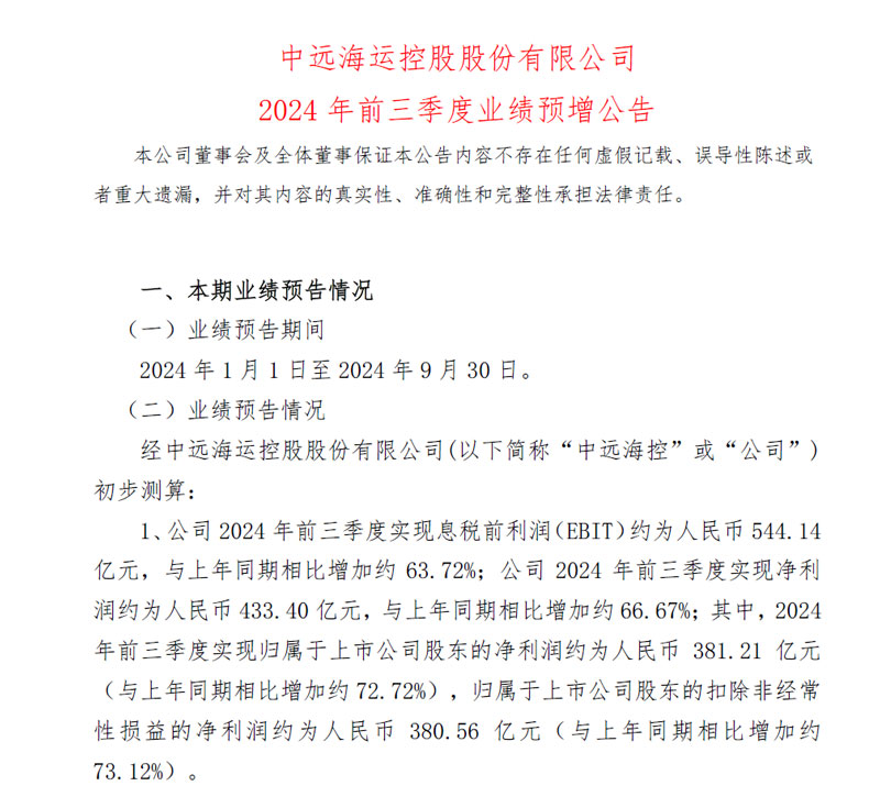 Cosco Offshore announced its results for the first three quarters of 2024