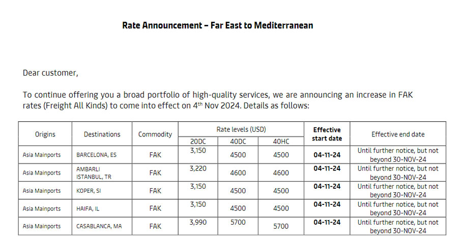 Increased fares from the Far East to the Mediterranean