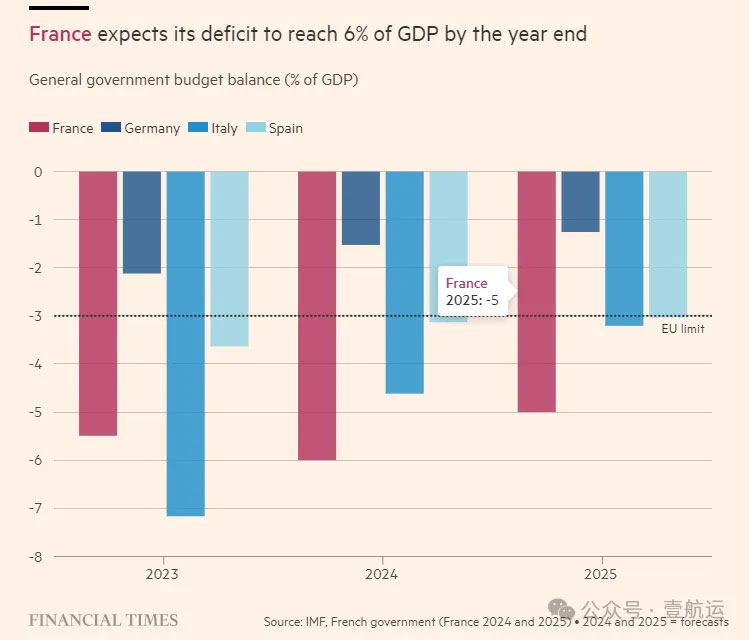 The French budget plan aims to reduce the budget deficit