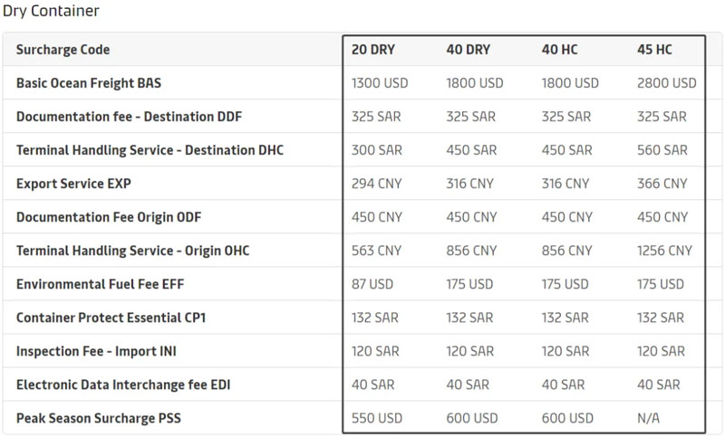 Shanghai to Dammam, South Africa1