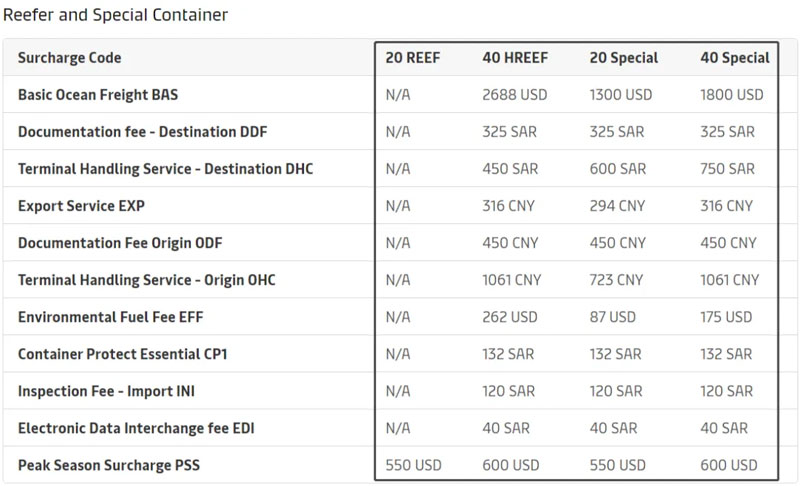 Shanghai to Dammam, South Africa2