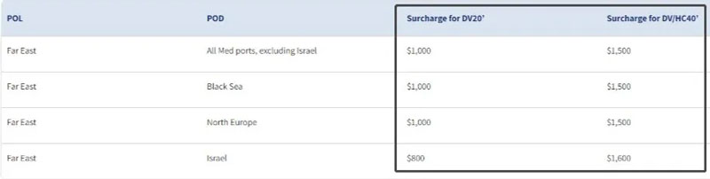 Far East to Eastern Mediterranean