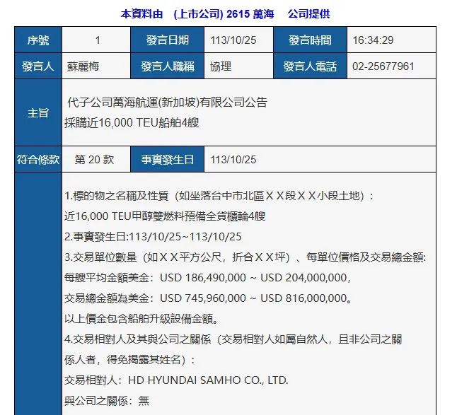 Wan Hai Shipping to HD Hyundai Sanhu ship order announcement