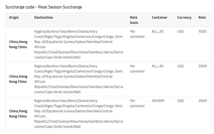 Maersk imposes peak season surcharges from China to African countries