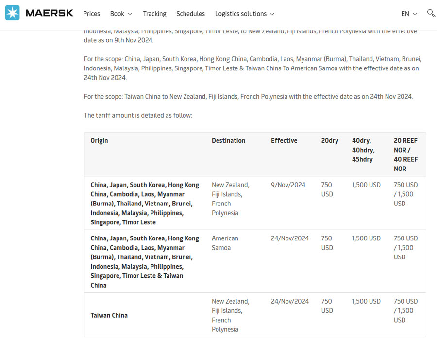 Maersk adjusts imposition of surcharge from Far East to New Zealand