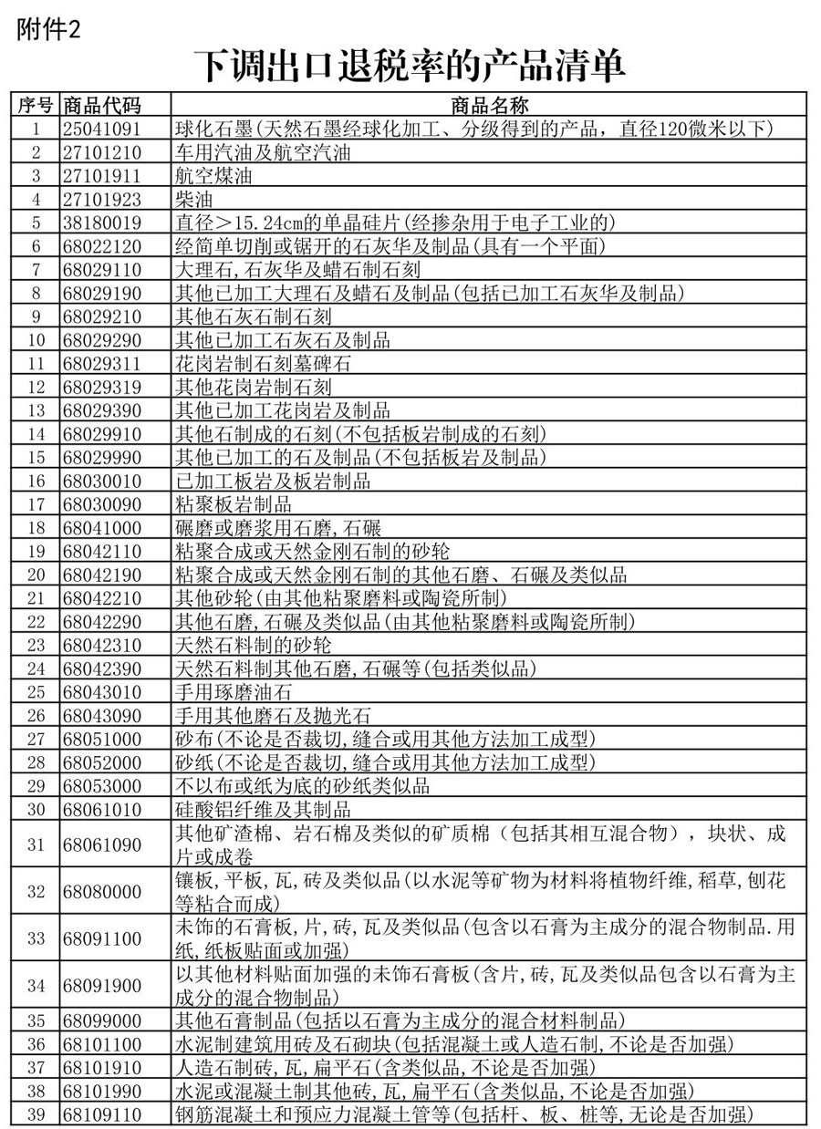 The export tax rebate rate for lithium battery products was reduced from 13% to 9% 1