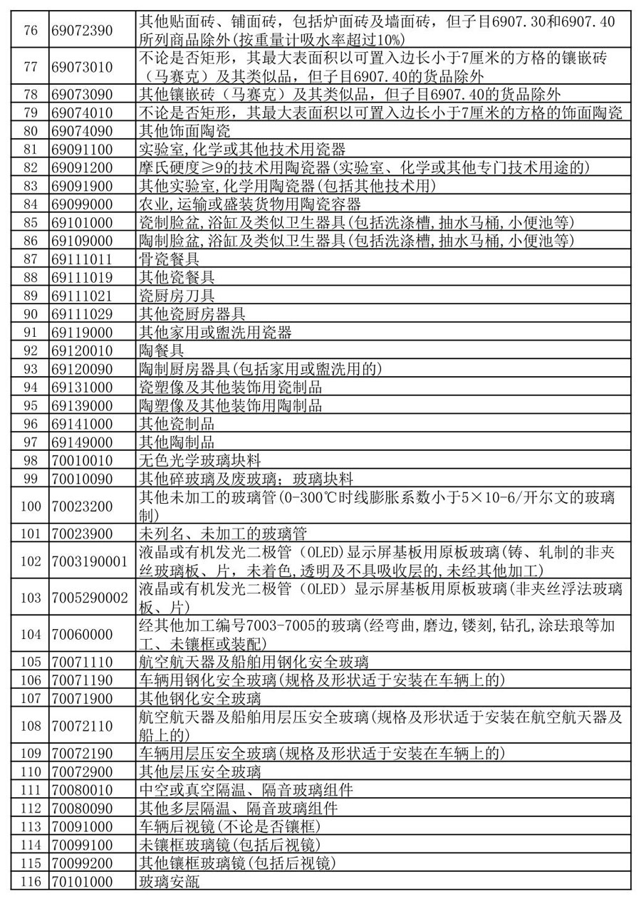 The export tax rebate rate for lithium battery products was reduced from 13% to 9% 3