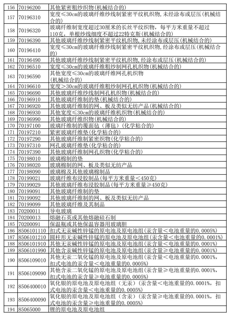 The export tax rebate rate for lithium battery products was reduced from 13% to 9% 5