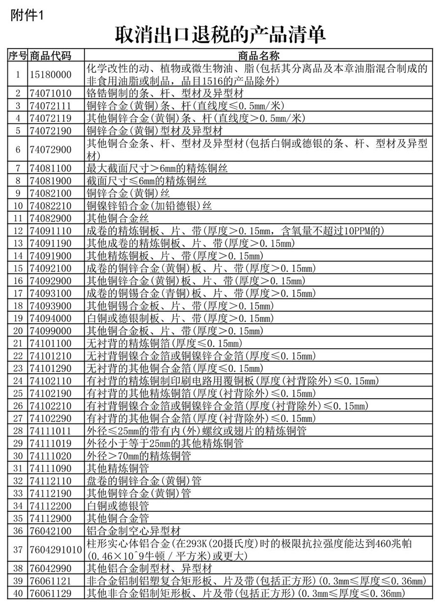The export tax rebate rate for lithium battery products was reduced from 13% to 9% 7