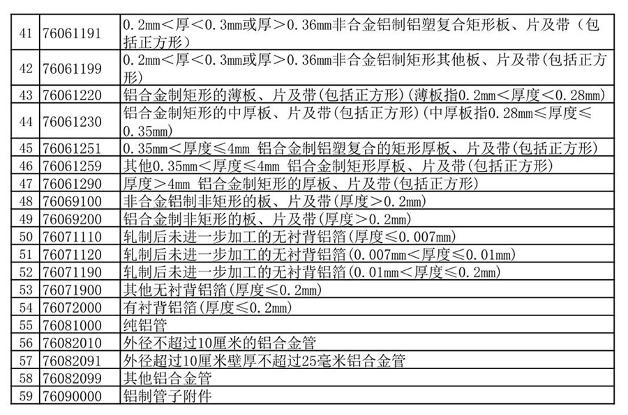 The export tax rebate rate for lithium battery products was reduced from 13% to 9% 8
