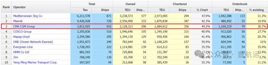 Causing port congestion is caused by very large container ships