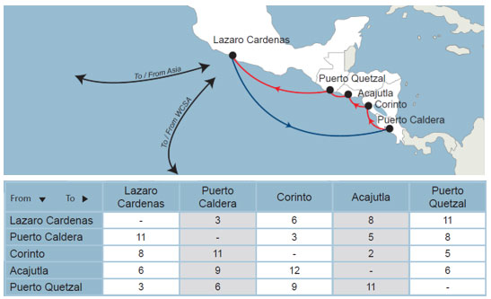 CMA CGM launches Maya Service for the West coast of Central America