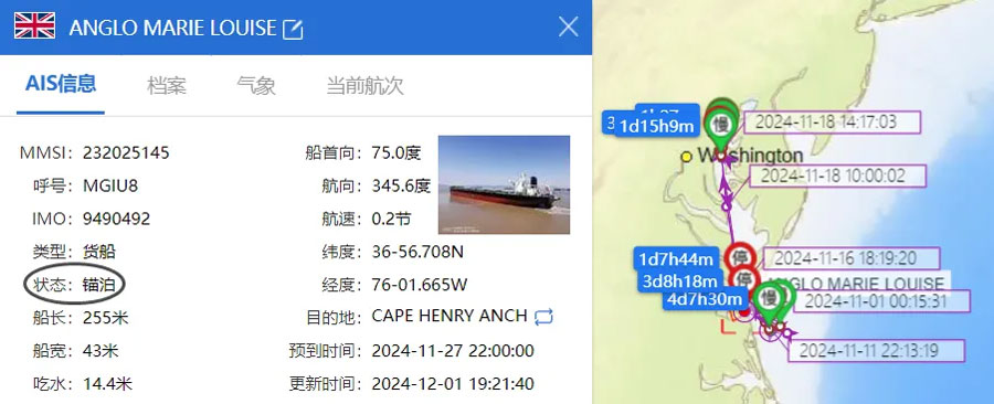 Anglo Marie Louise route