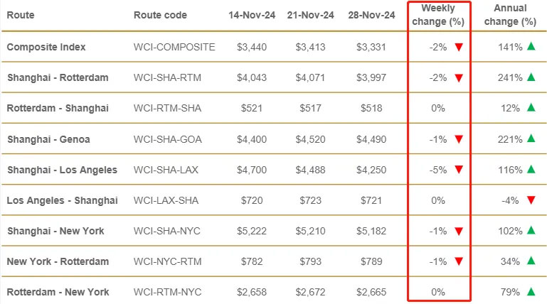 FAK is also changing