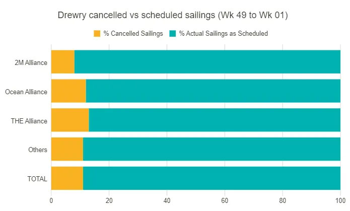 There is uncertainty in GRI
