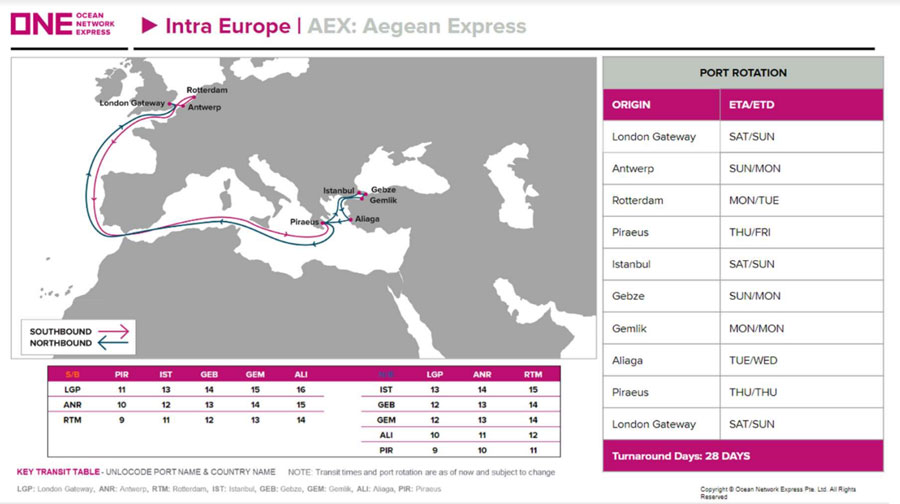 Aegean Express