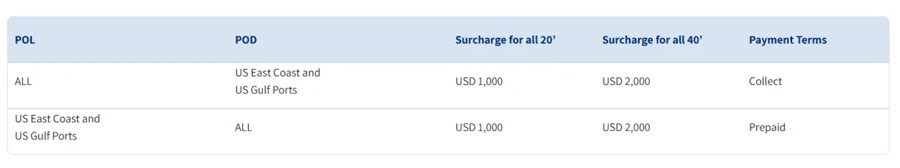 Star announced port surcharge