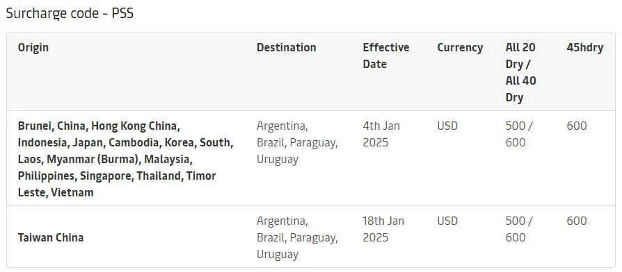 Far East to East Coast of South America PSS