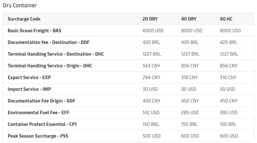 Shanghai to Santos, Brazil
