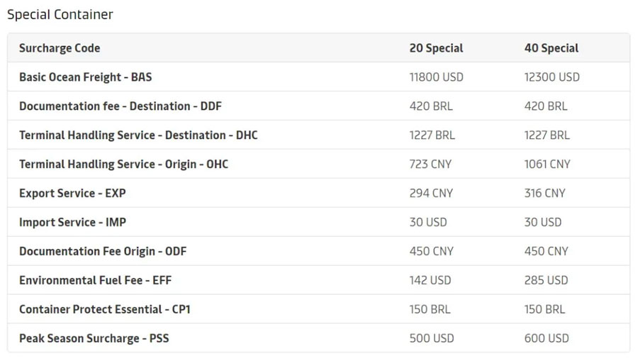 Shanghai to Santos Brazil rates
