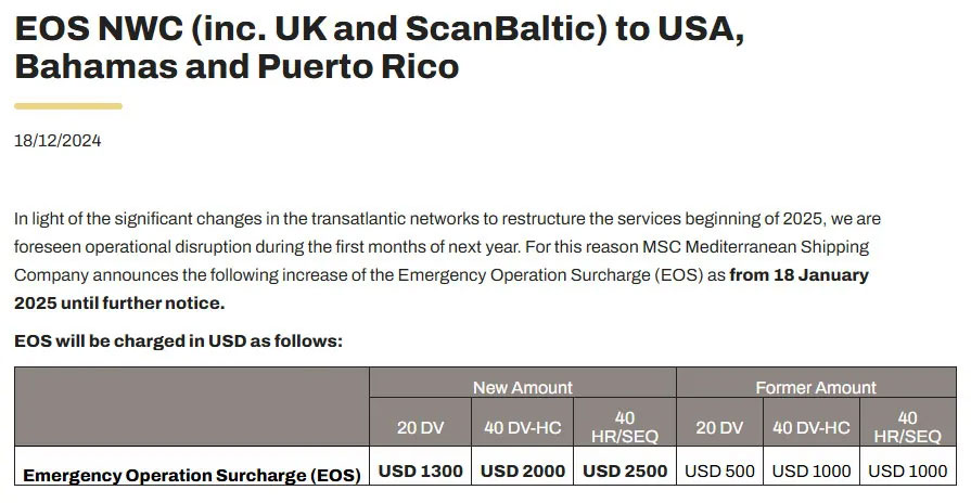 Emergency operations surcharge for Mediterranean shipping