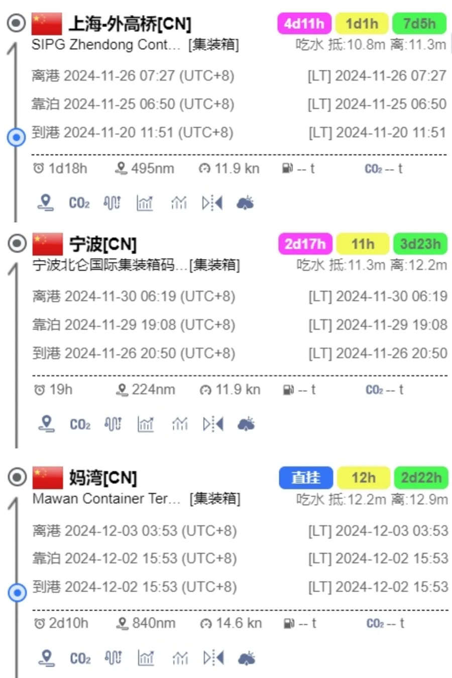 HMM TACOMA container ship on fire