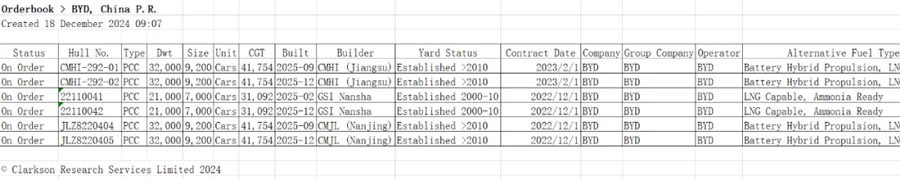 Four 9200CEU car carriers