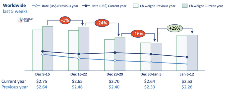 WorldACD Market Data