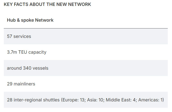 Alliance operation network
