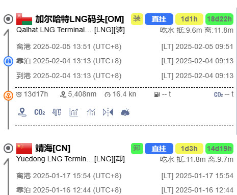 Qalhat LNG terminal departed