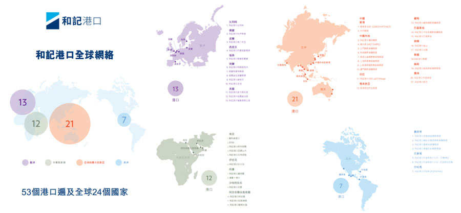 Hutchison port global network layout