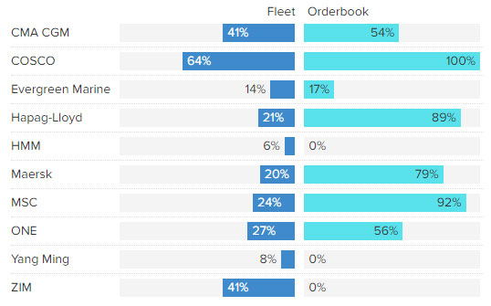 Boost the U.S. economy