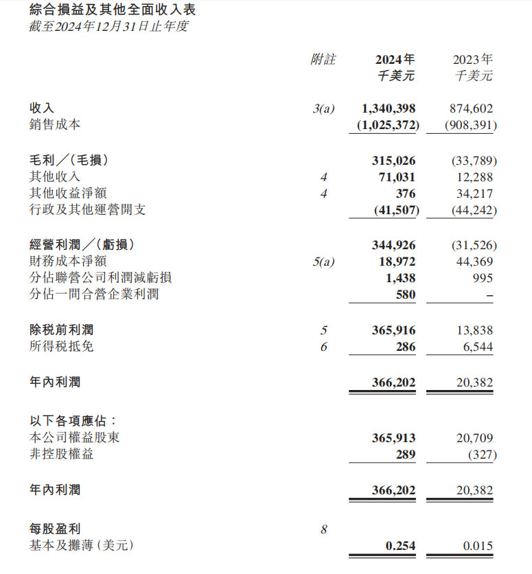 T.s.ines publishes its first annual report as a public company