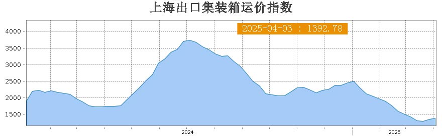 The shipping company reduces the area of suspension