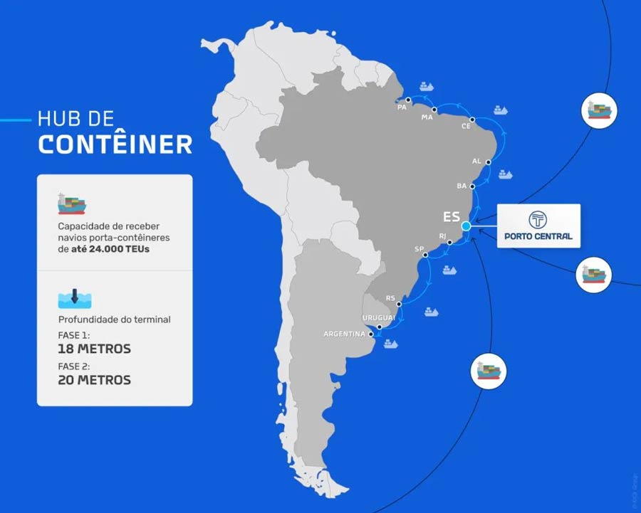 Central port of Brazil