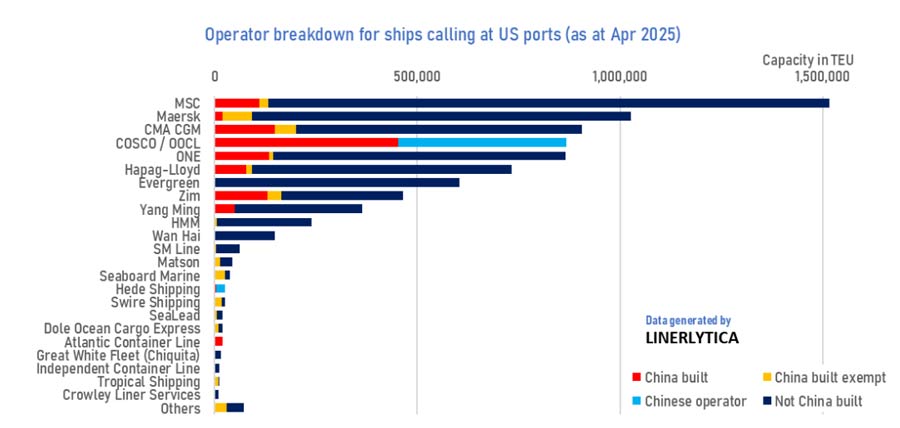 Cosco Shipping should join hands with the alliance to deal with the sanctions