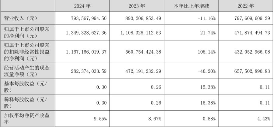 Yantian Port released its 2024 annual report