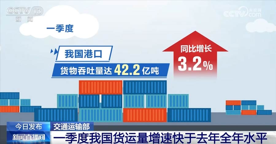The cargo throughput reached 4.22 billion tons