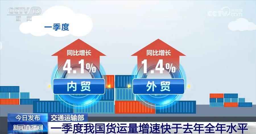 Foreign trade increased by 1.4% year-on-year